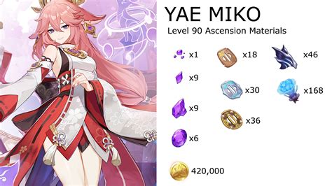 genshin ascension planner|genshin impact yae miko materials.